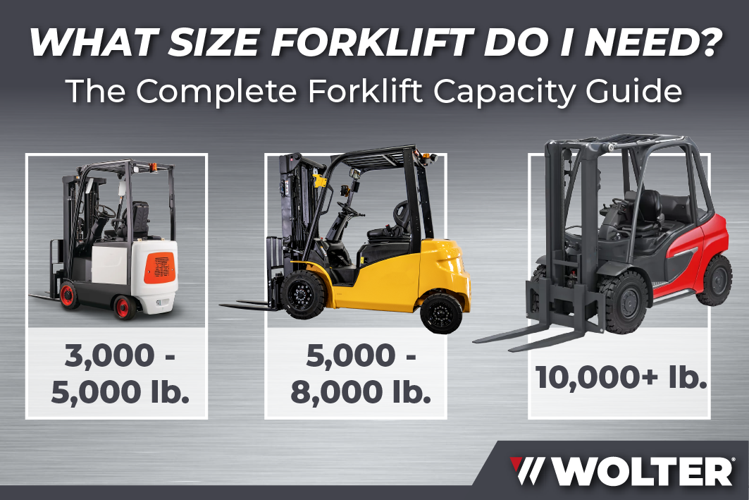 Forklift Capacity Guide