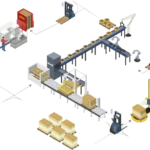 Automation flow diagram of Global AGV & Palomat
